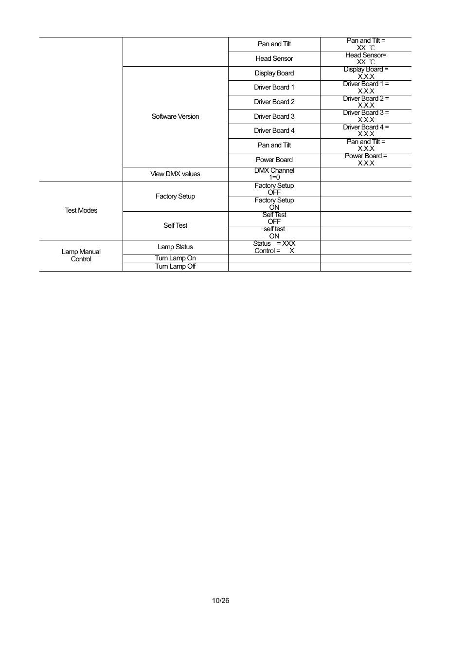 OmniSistem PR XL 1500 User Manual | Page 10 / 26