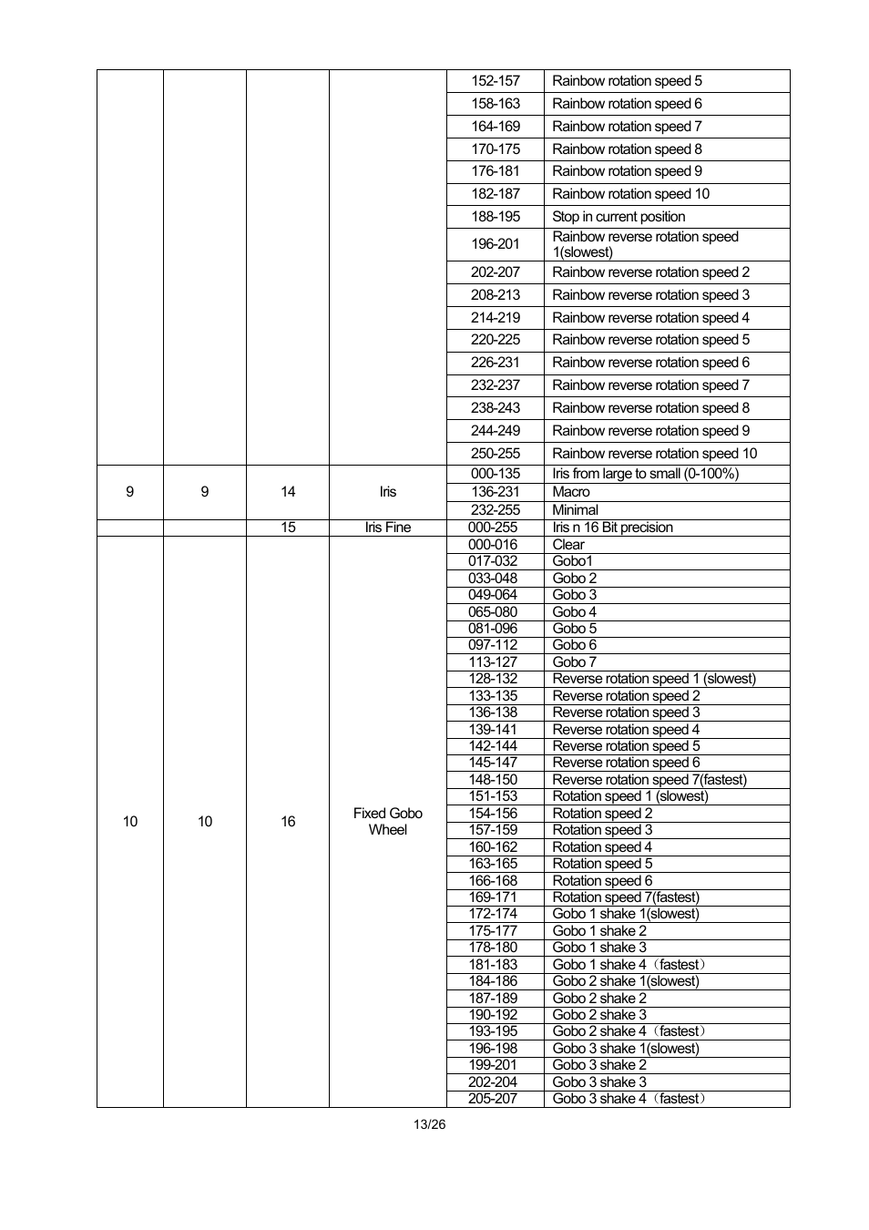 OmniSistem PR XL 1500 User Manual | Page 13 / 26