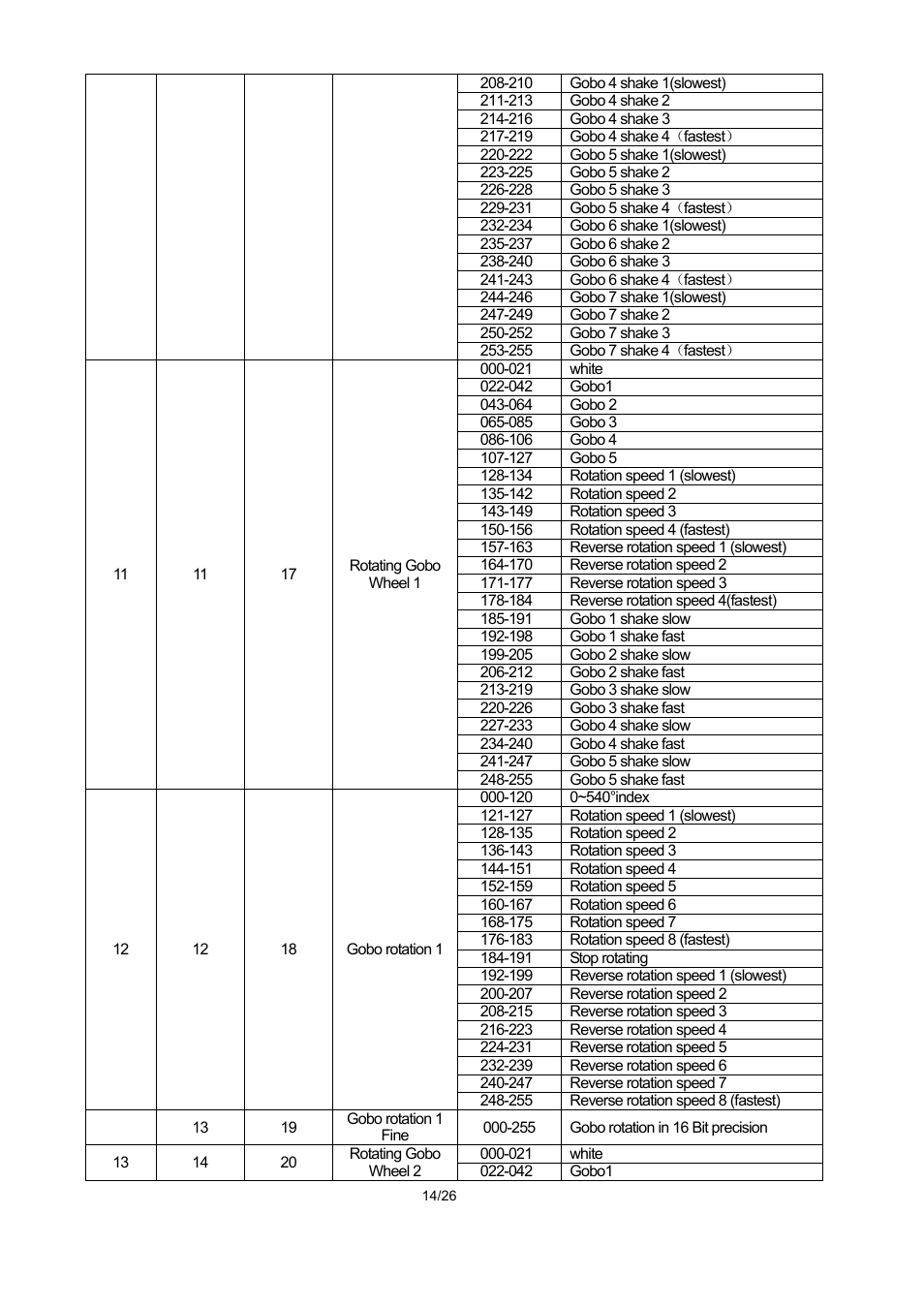 OmniSistem PR XL 1500 User Manual | Page 14 / 26