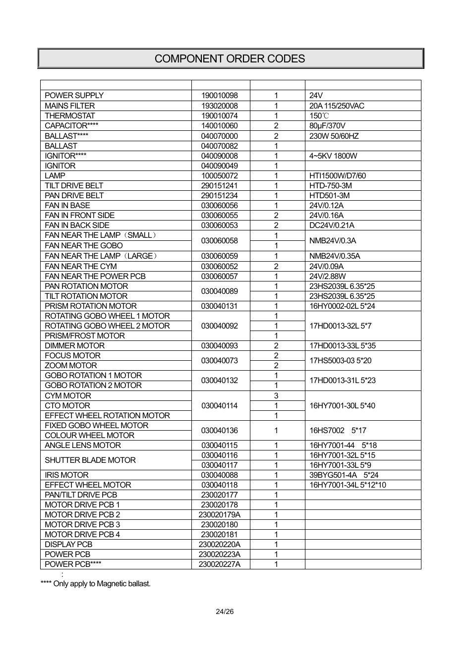 Component order codes | OmniSistem PR XL 1500 User Manual | Page 24 / 26