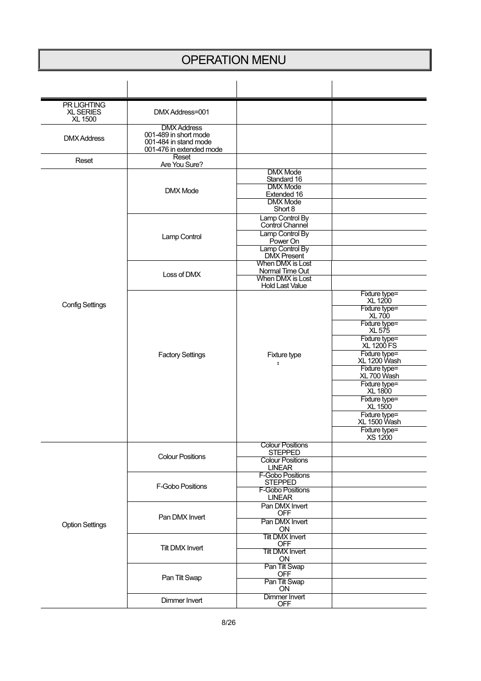 Operation menu | OmniSistem PR XL 1500 User Manual | Page 8 / 26