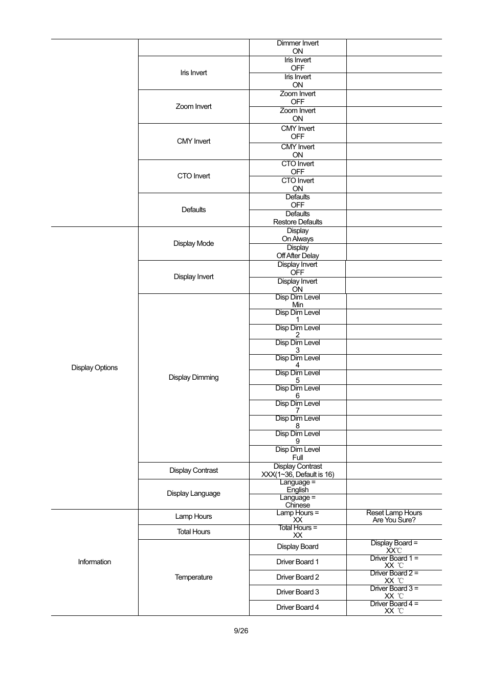 OmniSistem PR XL 1500 User Manual | Page 9 / 26