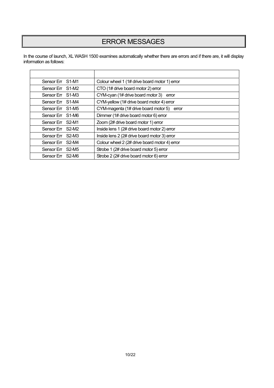 Error messages | OmniSistem PR XL 1500 Wash User Manual | Page 10 / 22