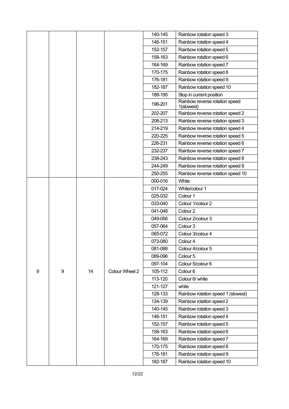 OmniSistem PR XL 1500 Wash User Manual | Page 12 / 22