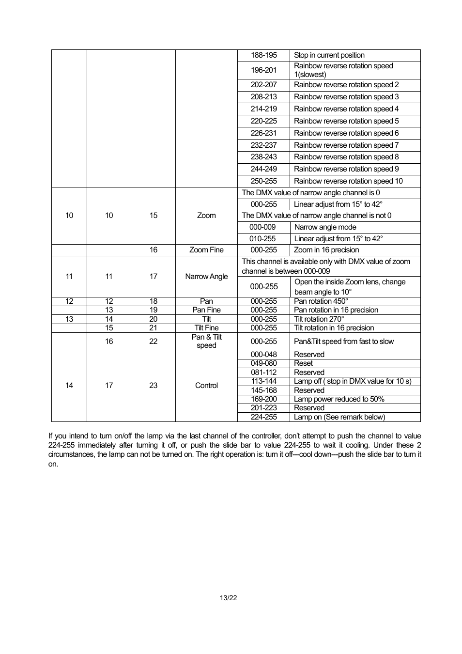 OmniSistem PR XL 1500 Wash User Manual | Page 13 / 22