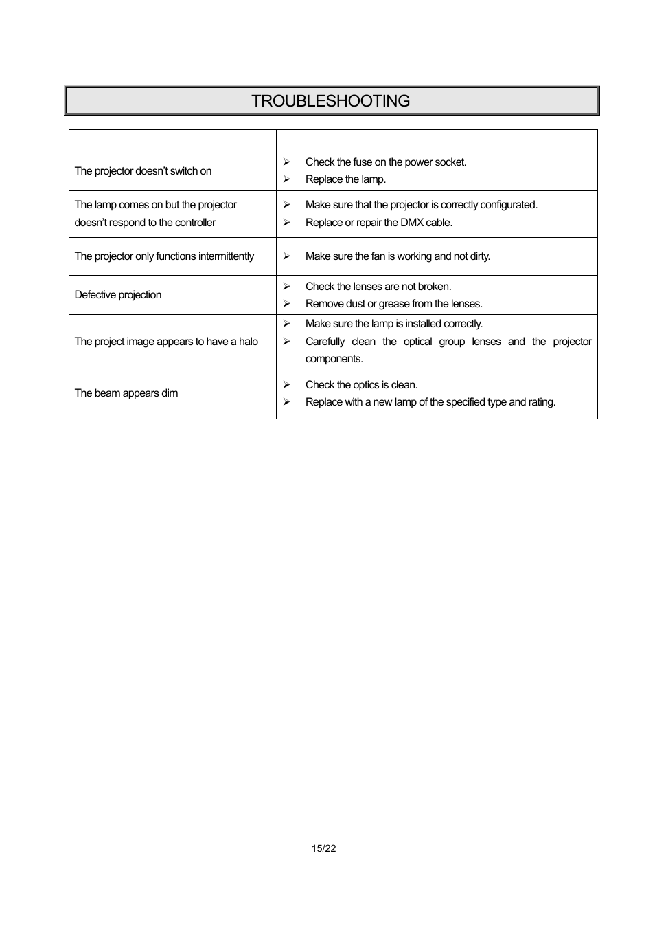 Troubleshooting | OmniSistem PR XL 1500 Wash User Manual | Page 15 / 22