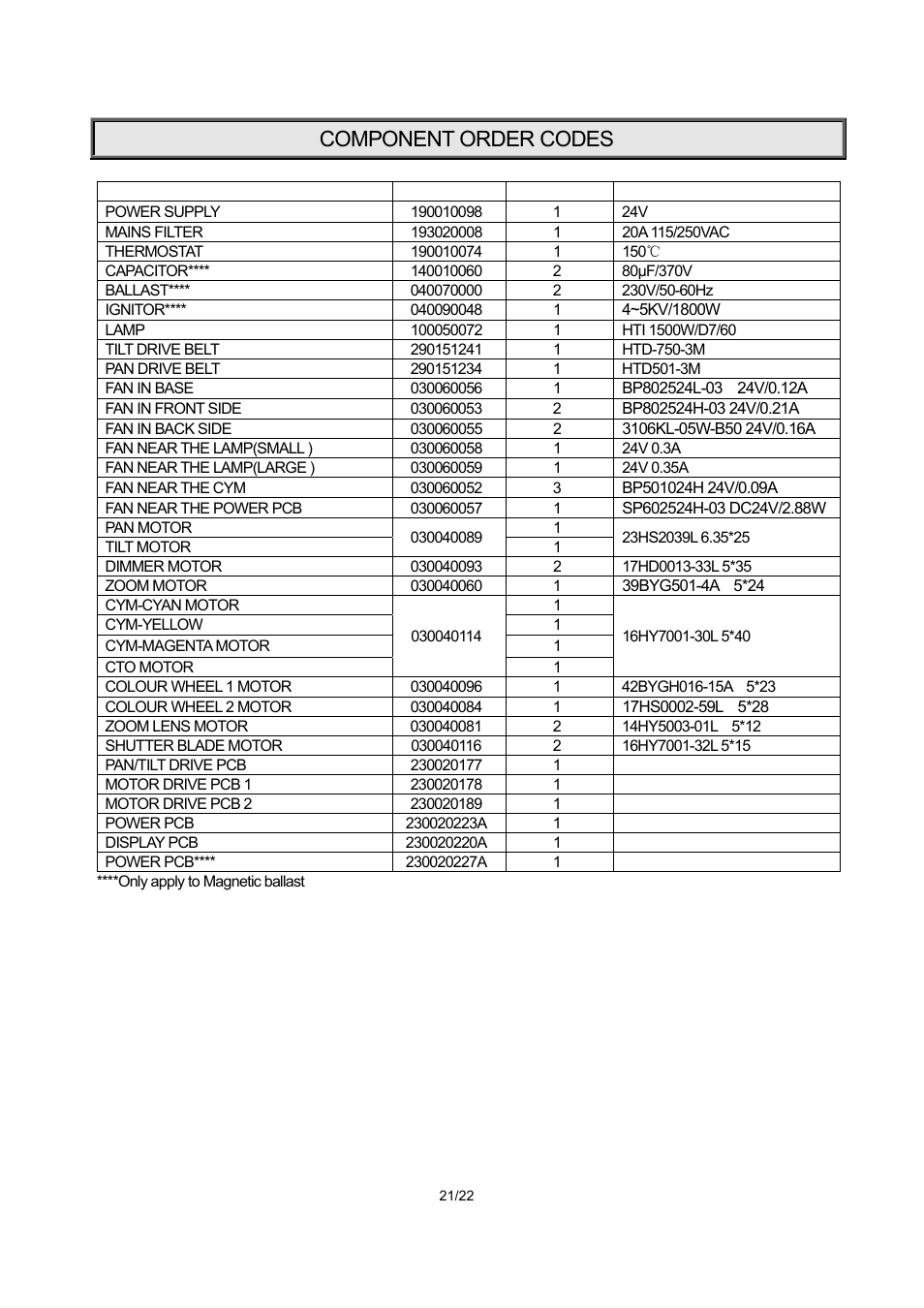 Component order codes | OmniSistem PR XL 1500 Wash User Manual | Page 21 / 22