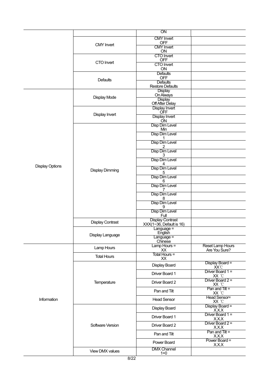 OmniSistem PR XL 1500 Wash User Manual | Page 8 / 22