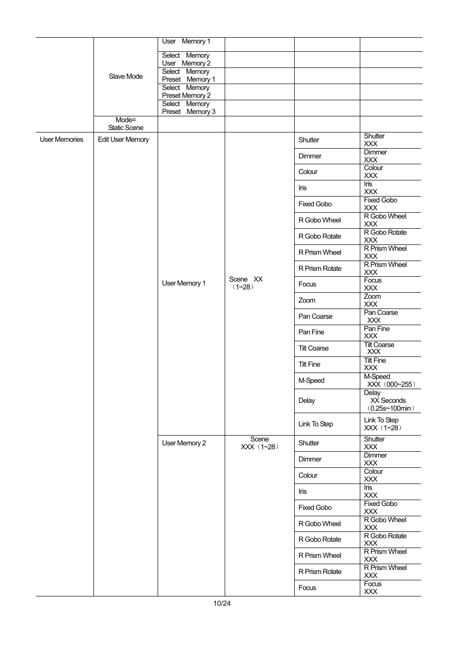 OmniSistem PR XL 250 User Manual | Page 10 / 24