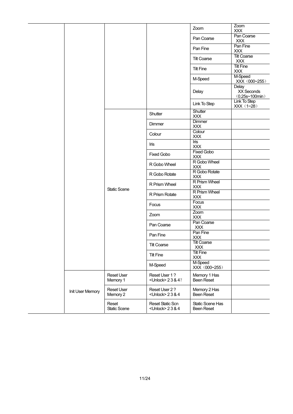 OmniSistem PR XL 250 User Manual | Page 11 / 24