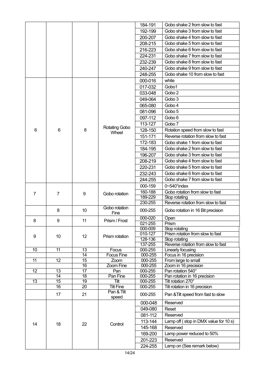 OmniSistem PR XL 250 User Manual | Page 14 / 24