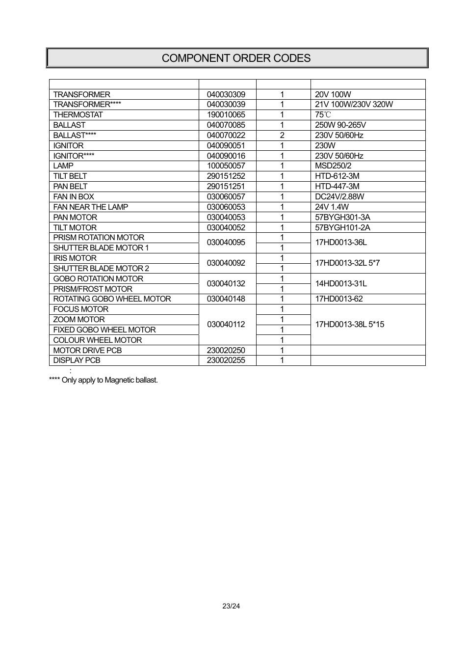 Component order codes | OmniSistem PR XL 250 User Manual | Page 23 / 24
