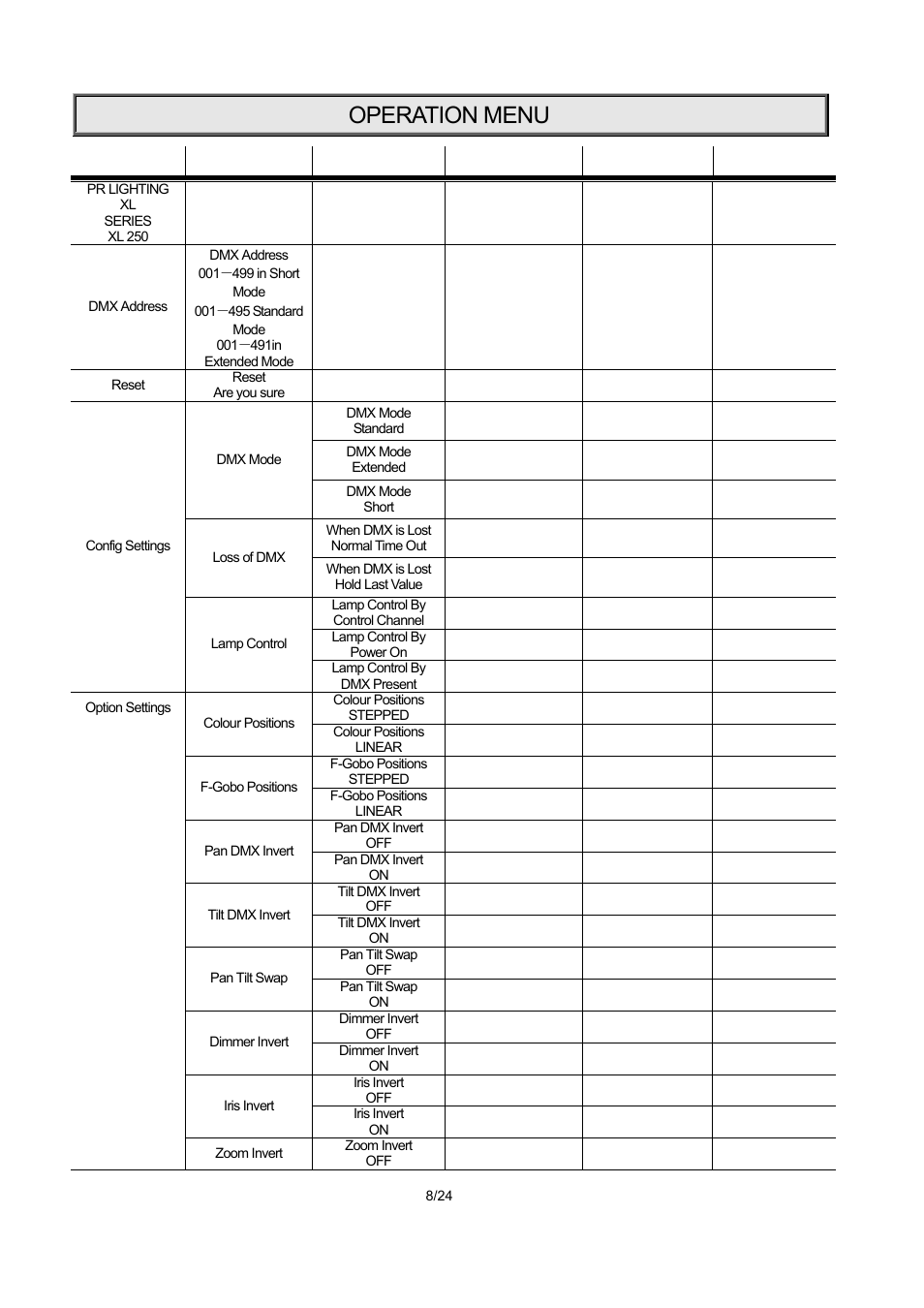 Operation menu | OmniSistem PR XL 250 User Manual | Page 8 / 24
