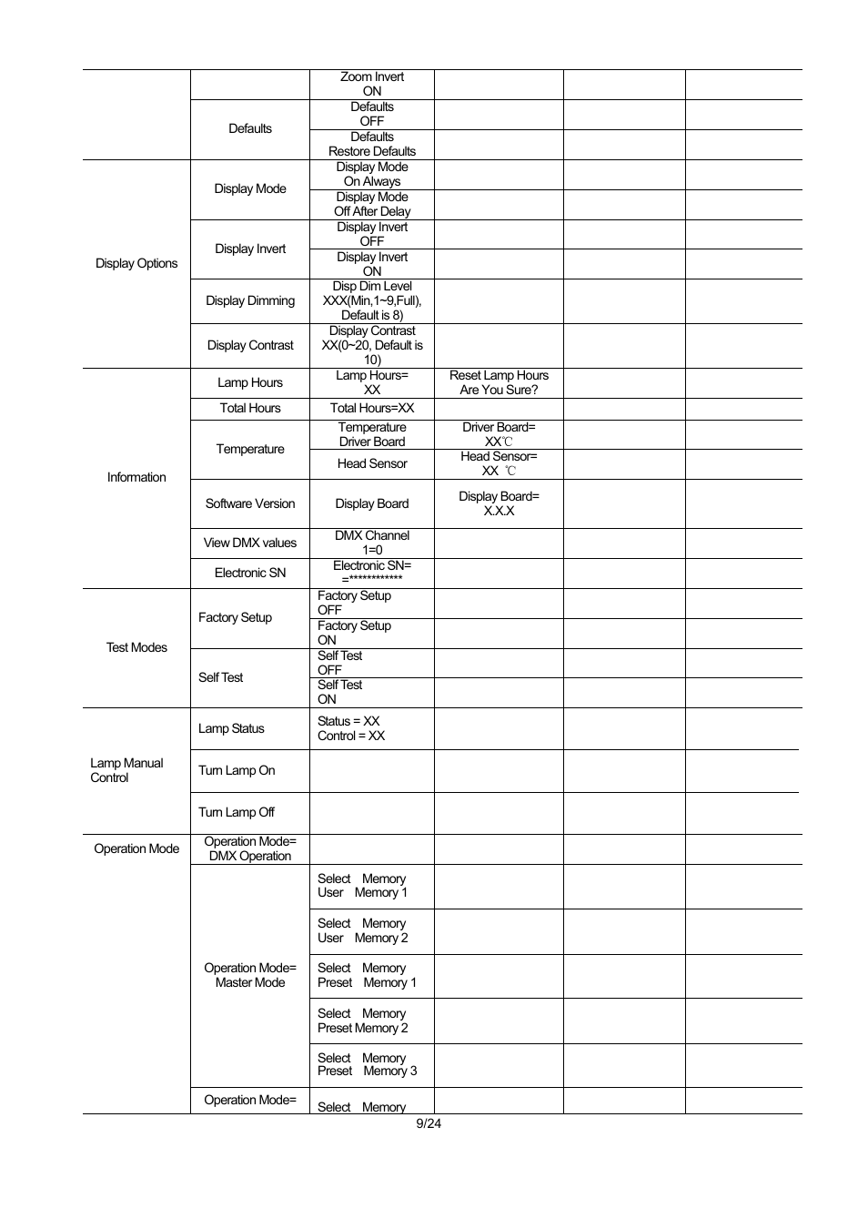 OmniSistem PR XL 250 User Manual | Page 9 / 24