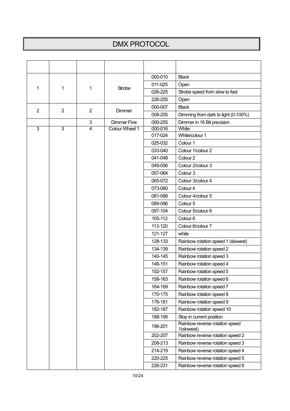 Dmx protocol | OmniSistem PR XL 575 User Manual | Page 10 / 24