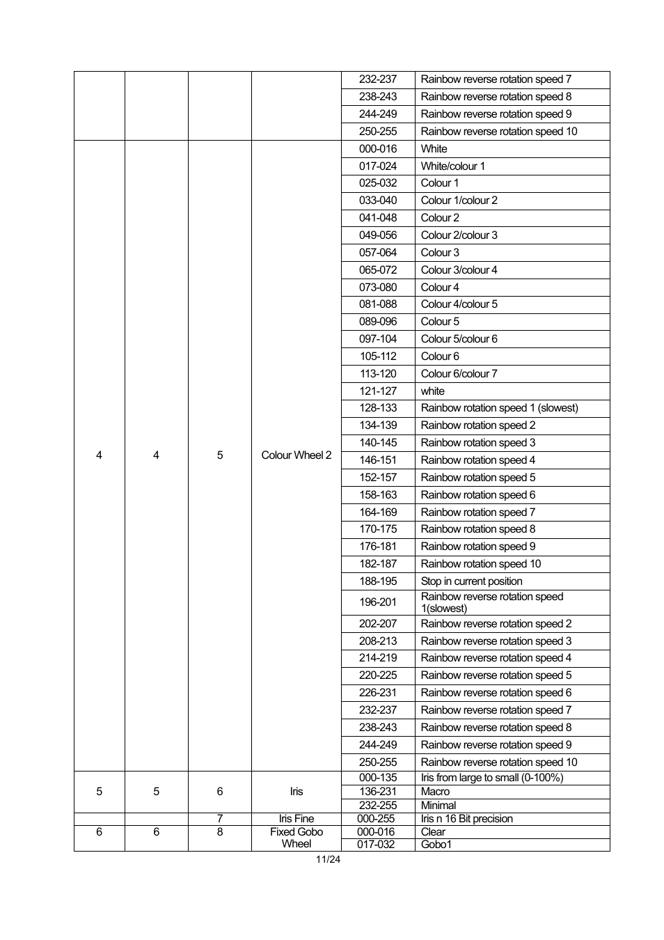 OmniSistem PR XL 575 User Manual | Page 11 / 24