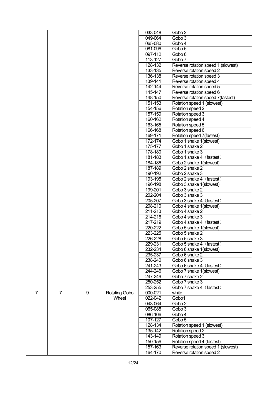 OmniSistem PR XL 575 User Manual | Page 12 / 24