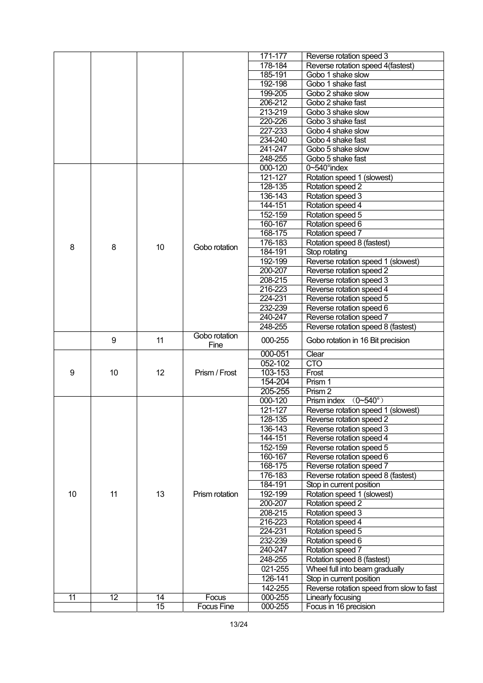 OmniSistem PR XL 575 User Manual | Page 13 / 24