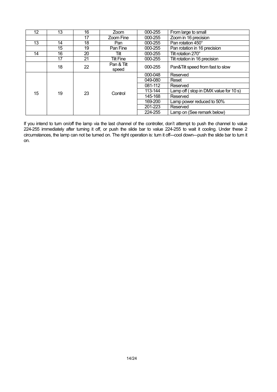 OmniSistem PR XL 575 User Manual | Page 14 / 24