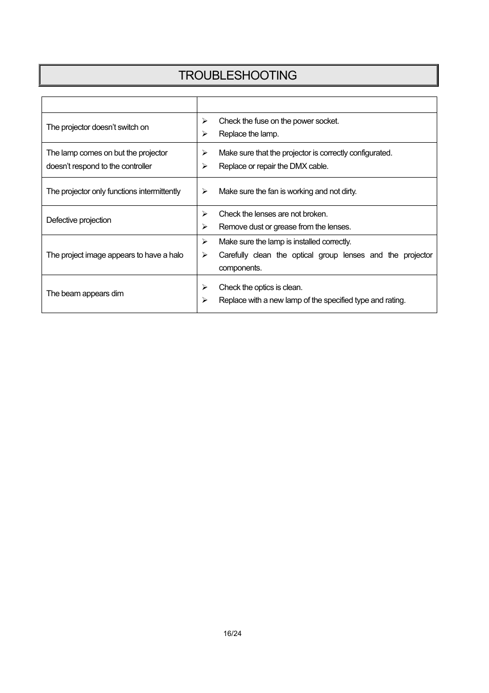 Troubleshooting | OmniSistem PR XL 575 User Manual | Page 16 / 24