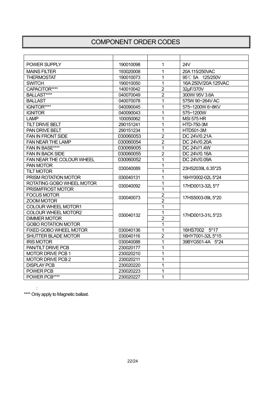 Component order codes | OmniSistem PR XL 575 User Manual | Page 22 / 24