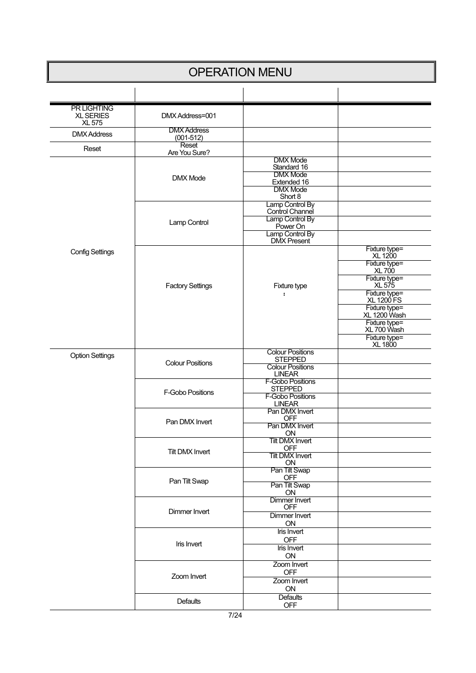 Operation menu | OmniSistem PR XL 575 User Manual | Page 7 / 24