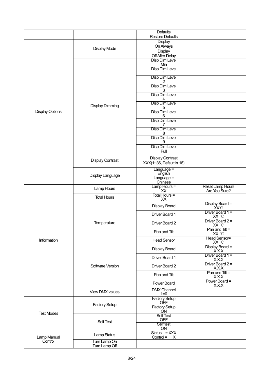 OmniSistem PR XL 575 User Manual | Page 8 / 24