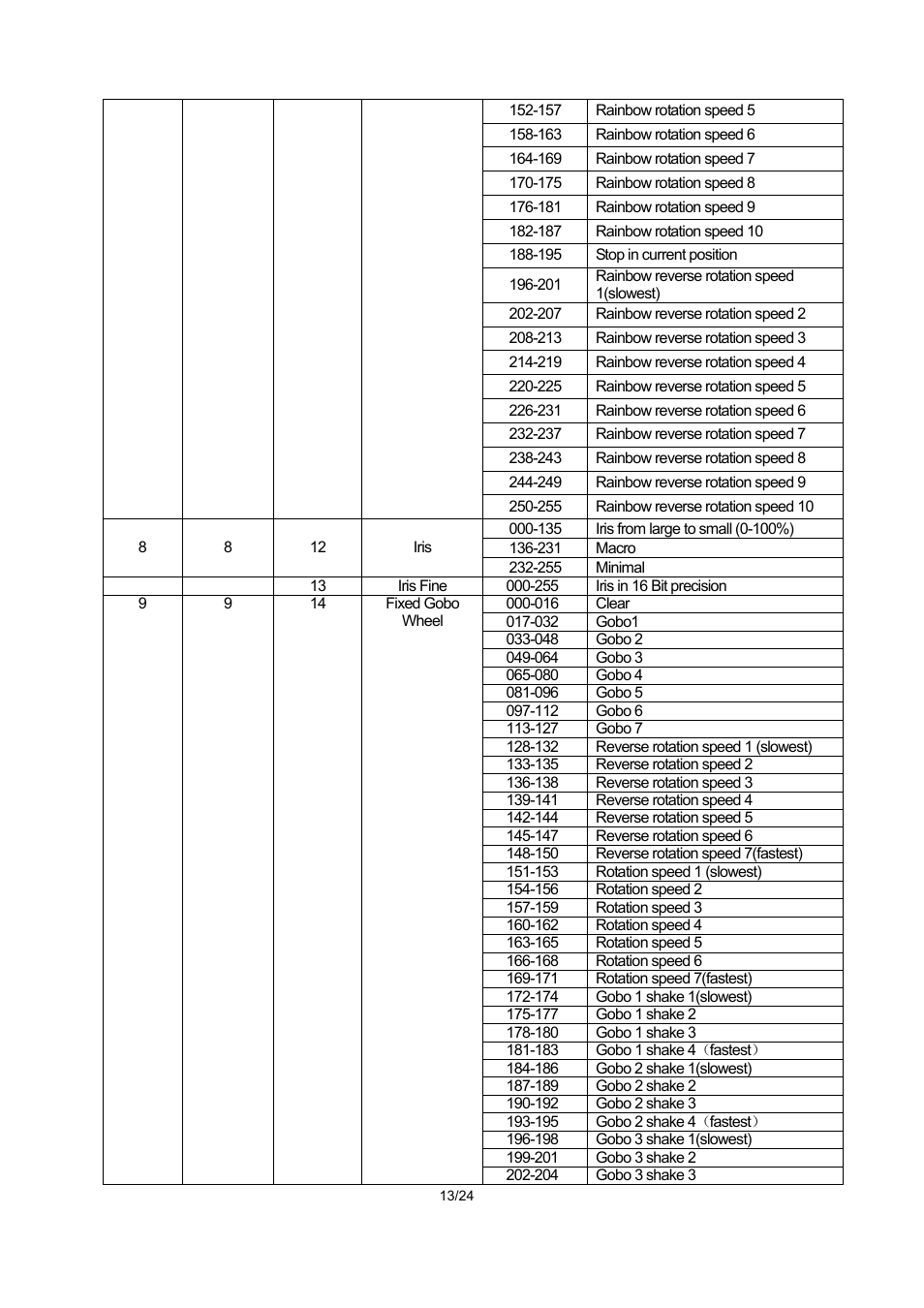 OmniSistem PR XL 700 User Manual | Page 13 / 24