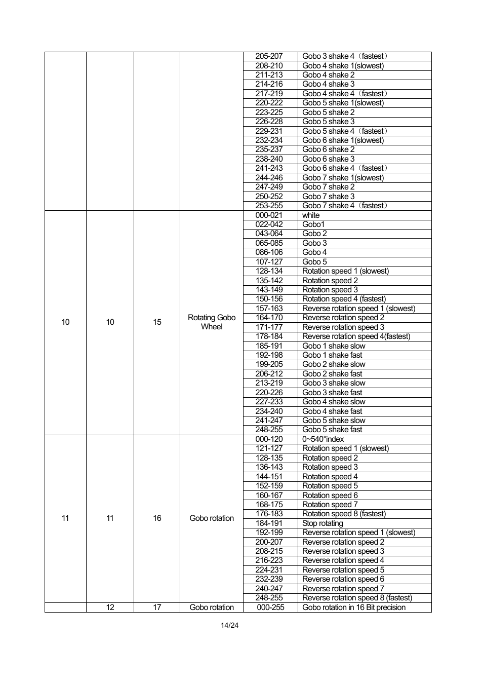 OmniSistem PR XL 700 User Manual | Page 14 / 24