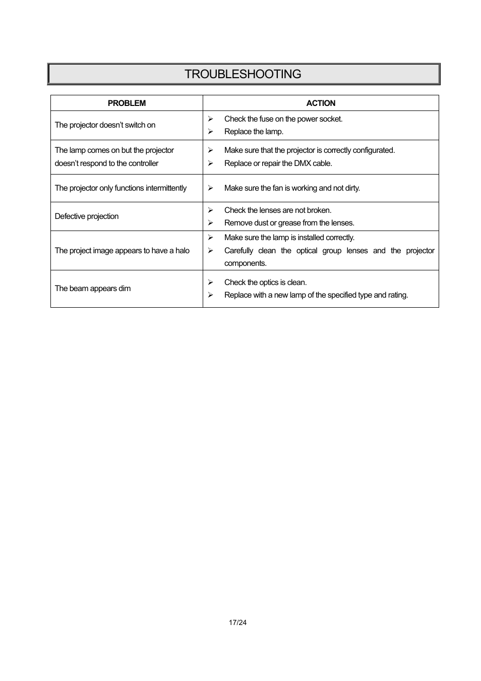 Troubleshooting | OmniSistem PR XL 700 User Manual | Page 17 / 24