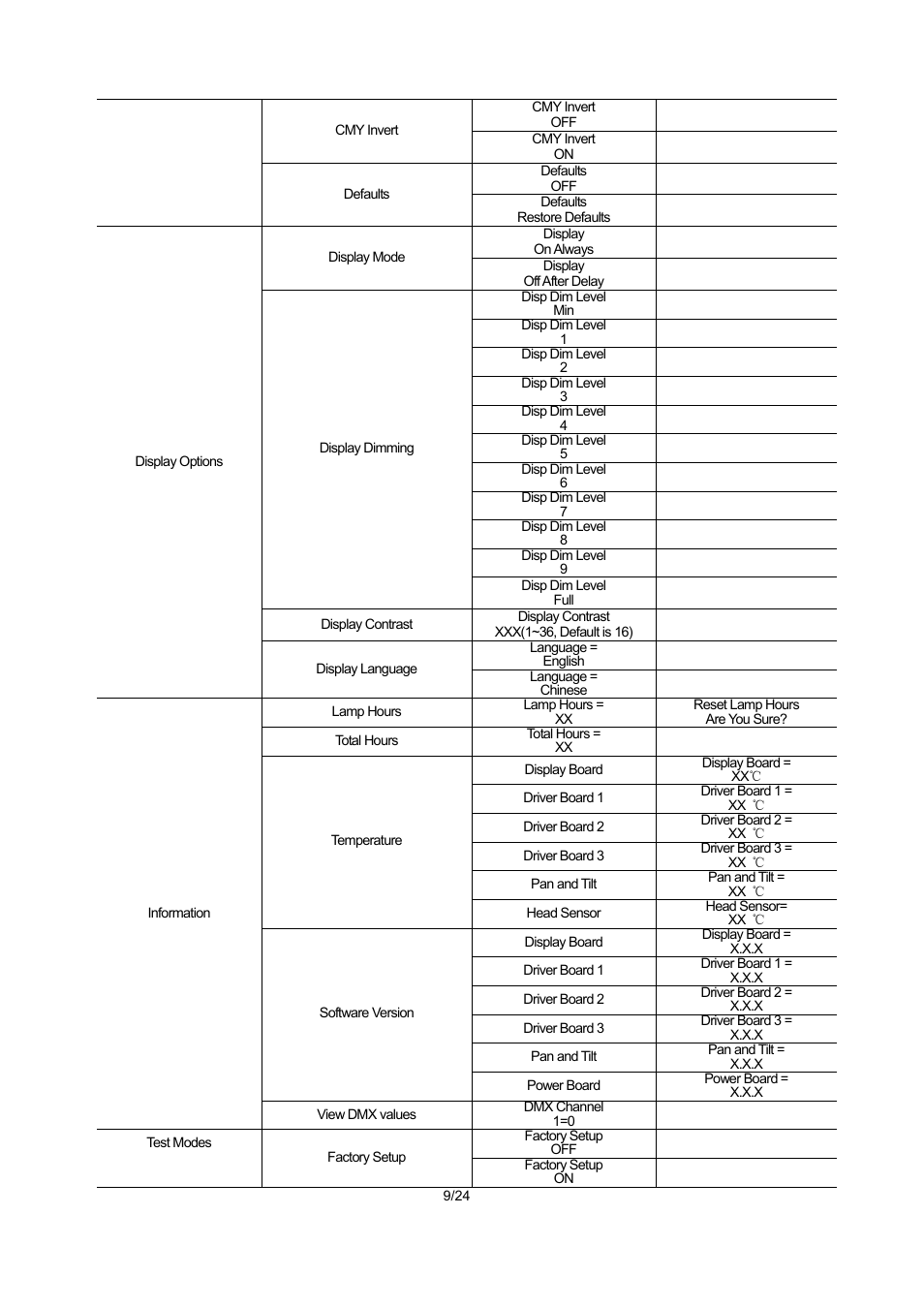 OmniSistem PR XL 700 User Manual | Page 9 / 24