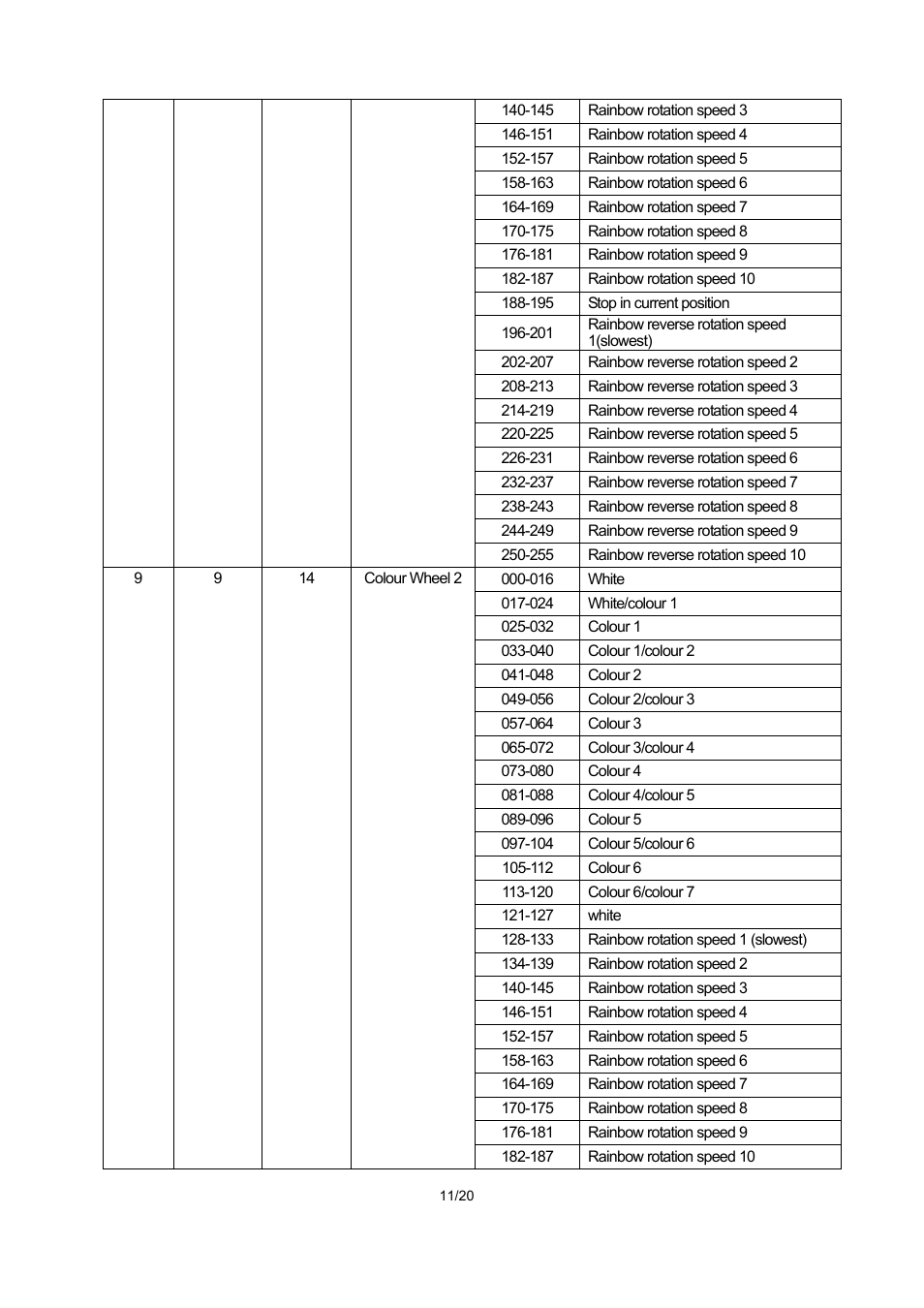 OmniSistem PR XL 700 Wash User Manual | Page 11 / 20