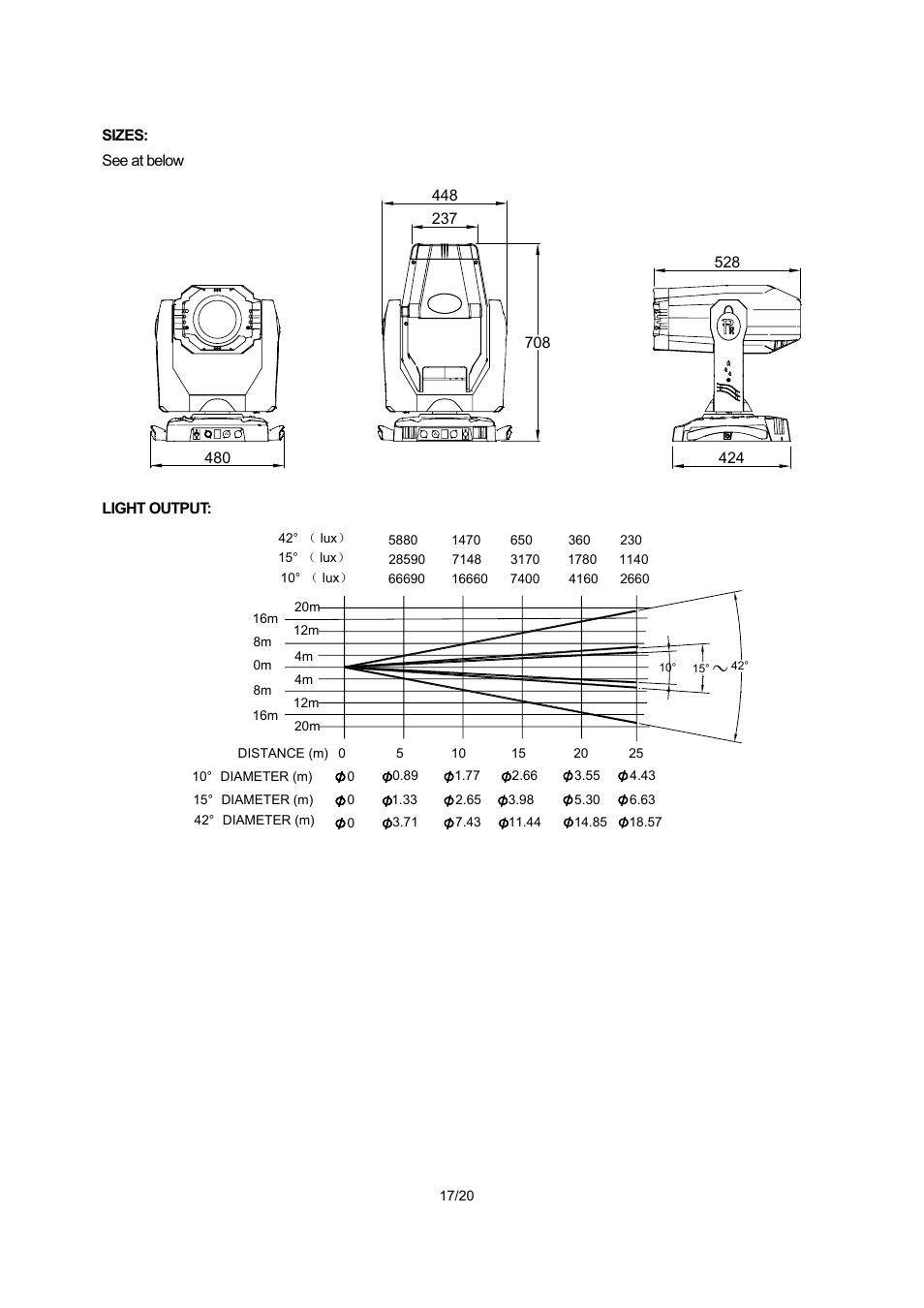 OmniSistem PR XL 700 Wash User Manual | Page 17 / 20