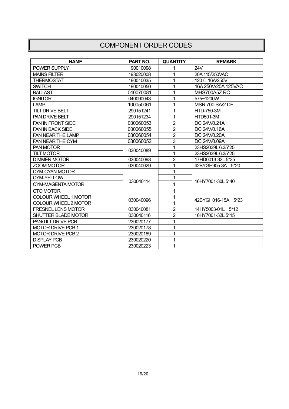 Component order codes | OmniSistem PR XL 700 Wash User Manual | Page 19 / 20