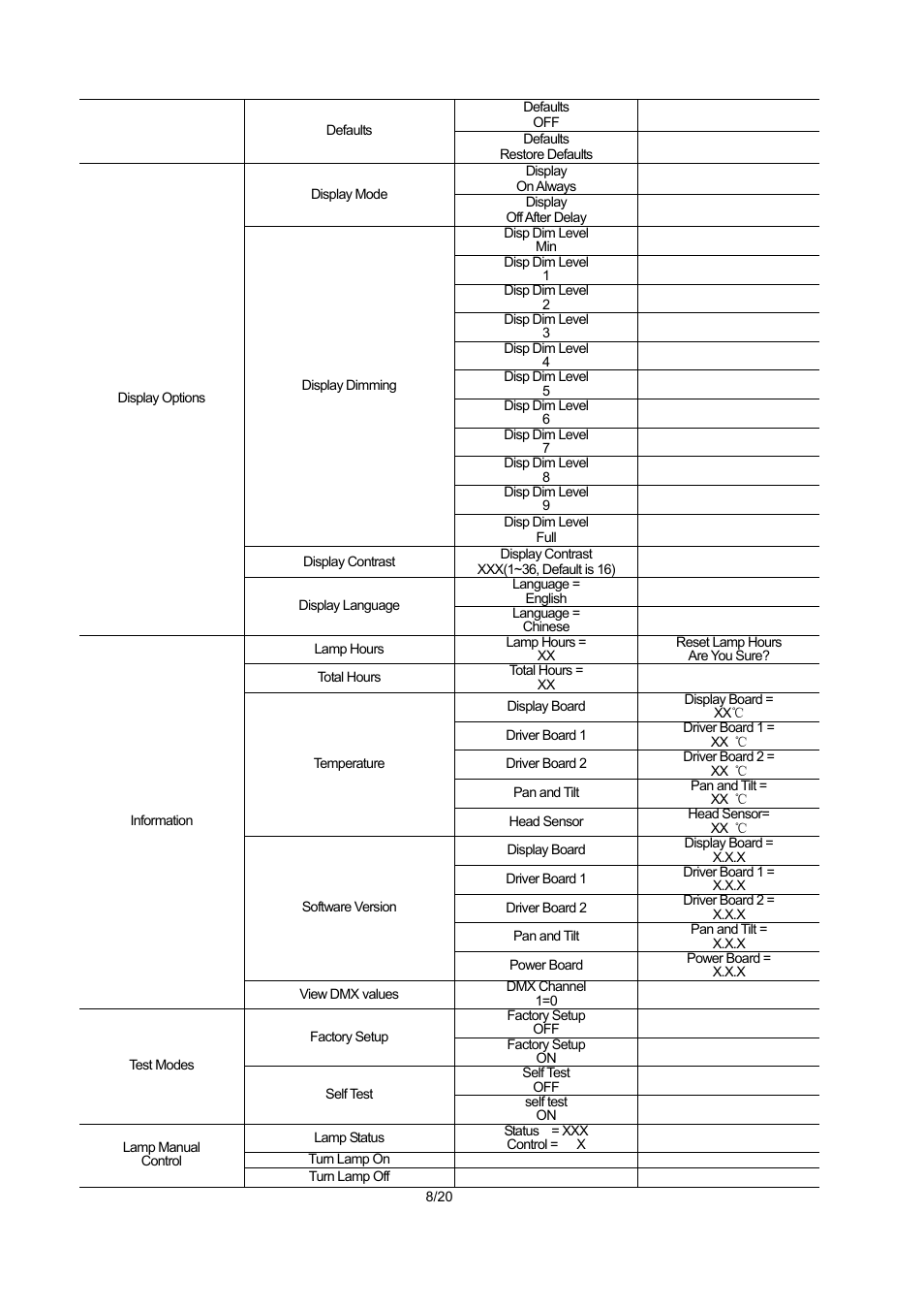 OmniSistem PR XL 700 Wash User Manual | Page 8 / 20