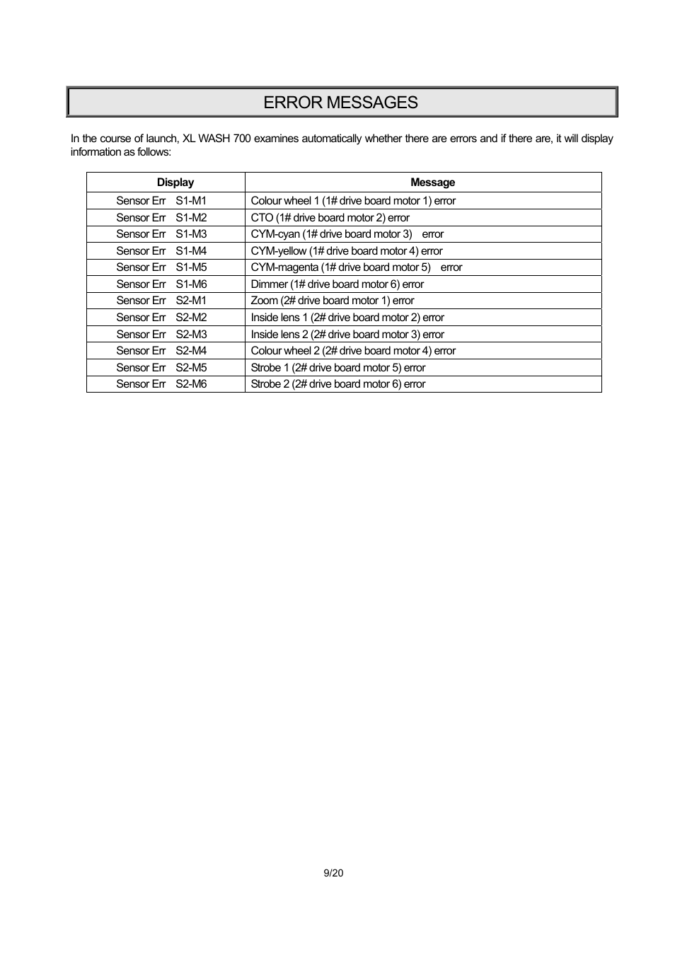 Error messages | OmniSistem PR XL 700 Wash User Manual | Page 9 / 20