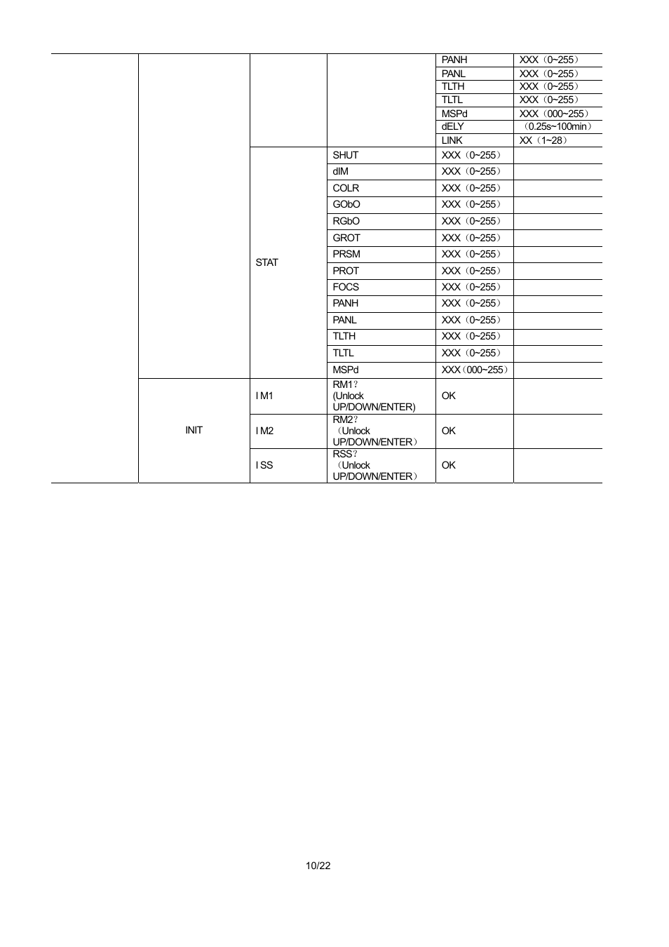 OmniSistem PR XS 250 User Manual | Page 10 / 22