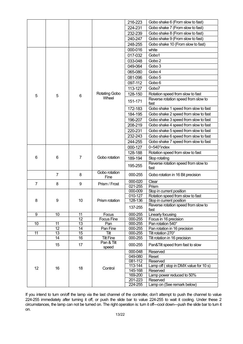 OmniSistem PR XS 250 User Manual | Page 13 / 22