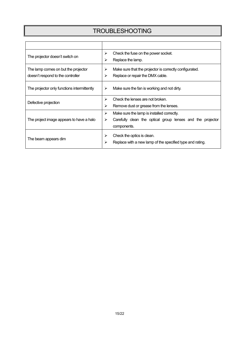 Troubleshooting | OmniSistem PR XS 250 User Manual | Page 15 / 22