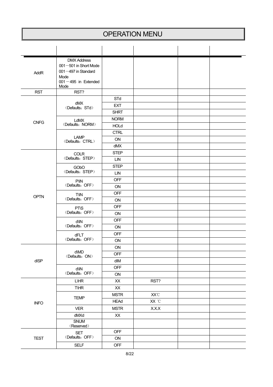 Operation menu | OmniSistem PR XS 250 User Manual | Page 8 / 22