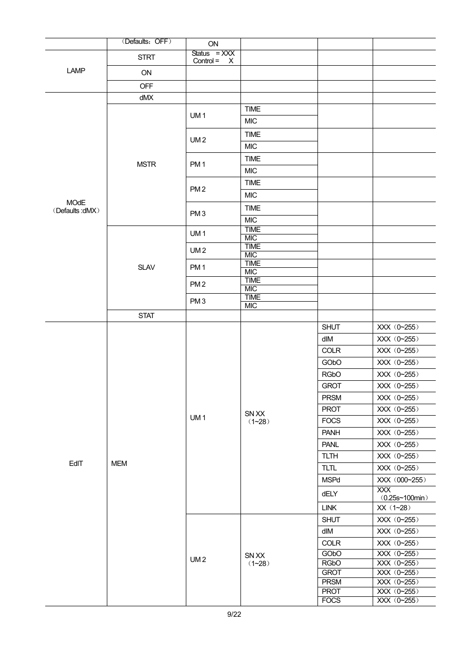 OmniSistem PR XS 250 User Manual | Page 9 / 22