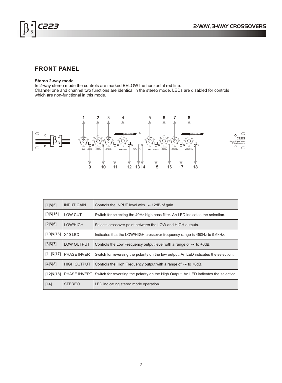 Т³гж 3, C223, Front panel | Way, 3-way crossovers, C 2 2 3 | OmniSistem Beta 3 – C223 User Manual | Page 3 / 8