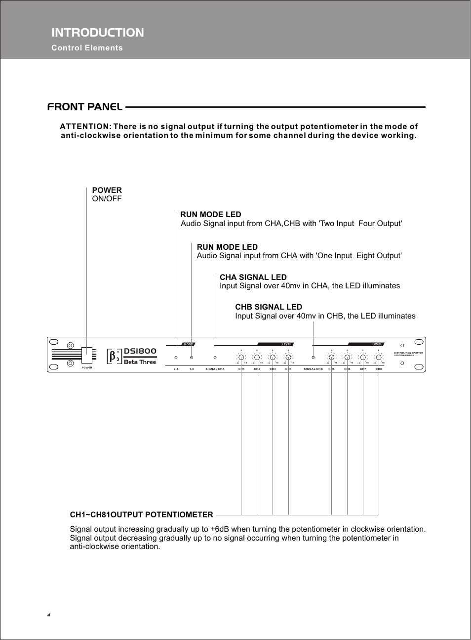 Т³гж 4, Introduction, Front panel | Control elements, Ds1800 | OmniSistem Beta 3 – DS1800 User Manual | Page 4 / 8