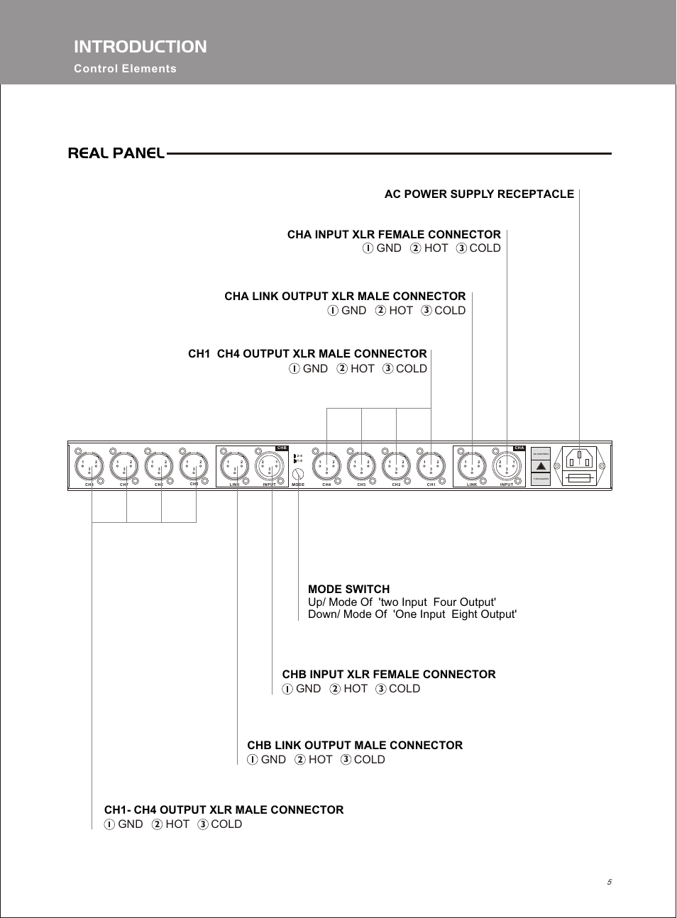 Т³гж 5, Introduction, Real panel | Cold, Gnd hot, Control elements | OmniSistem Beta 3 – DS1800 User Manual | Page 5 / 8