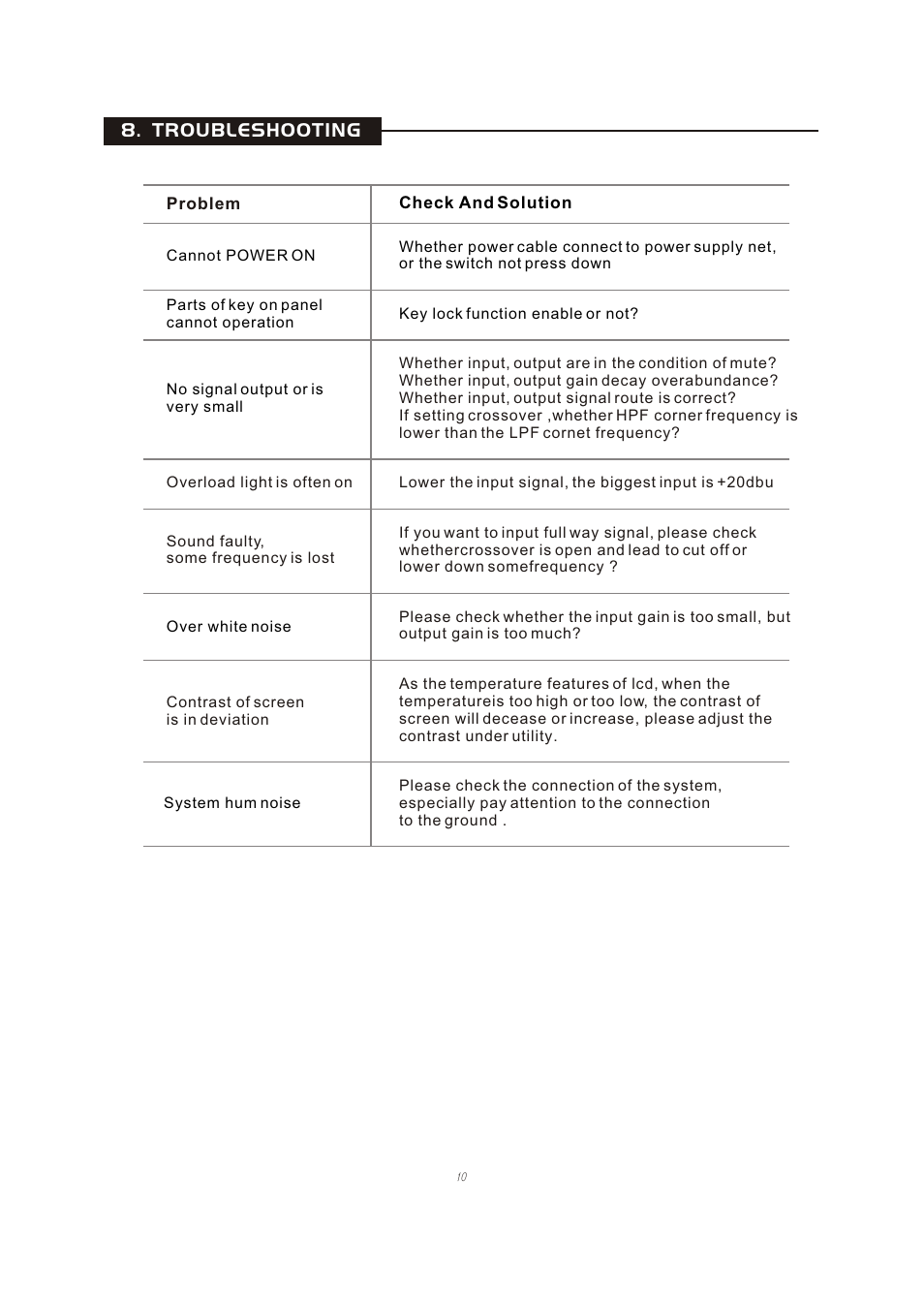 Т³гж 12, Troubleshooting | OmniSistem Beta 3 – EC2402 User Manual | Page 12 / 15