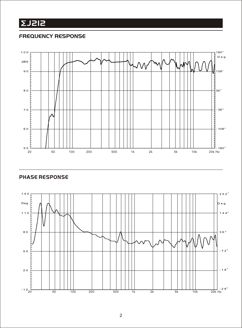 Т³гж 4, J212, Frequency response phase response | OmniSistem Beta 3 – EJ212 User Manual | Page 4 / 11