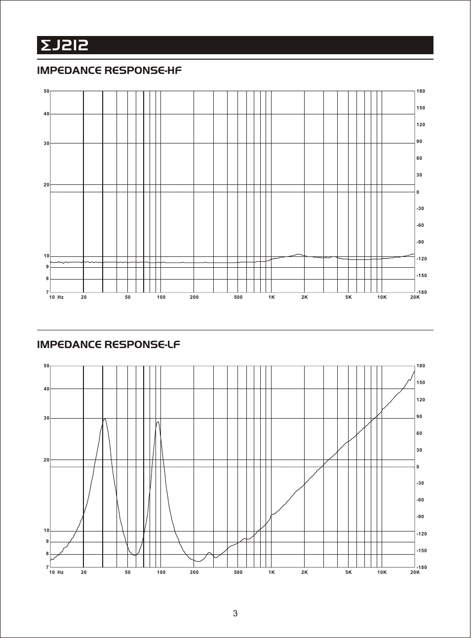 Т³гж 5, J212, Impedance response-hf impedance response-lf | OmniSistem Beta 3 – EJ212 User Manual | Page 5 / 11