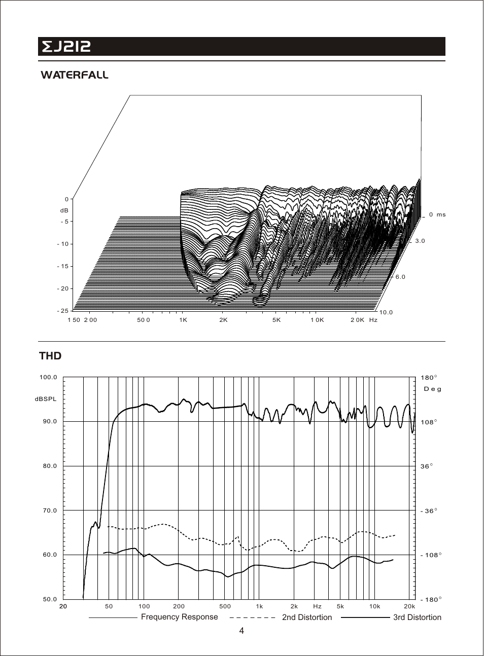 Т³гж 6, J212, Thd waterfall | Frequency response 2nd distortion 3rd distortion | OmniSistem Beta 3 – EJ212 User Manual | Page 6 / 11