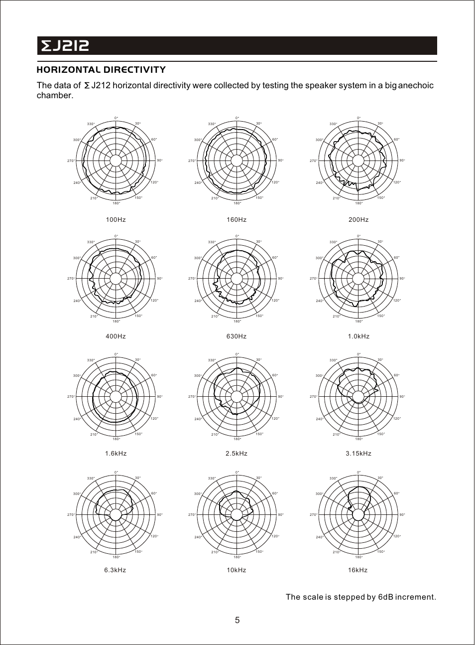 Т³гж 7, J212, Horizontal directivity | The scale is stepped by 6db increment | OmniSistem Beta 3 – EJ212 User Manual | Page 7 / 11