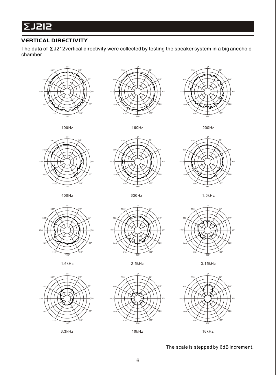 Т³гж 8, J212, Vertical directivity | The scale is stepped by 6db increment | OmniSistem Beta 3 – EJ212 User Manual | Page 8 / 11
